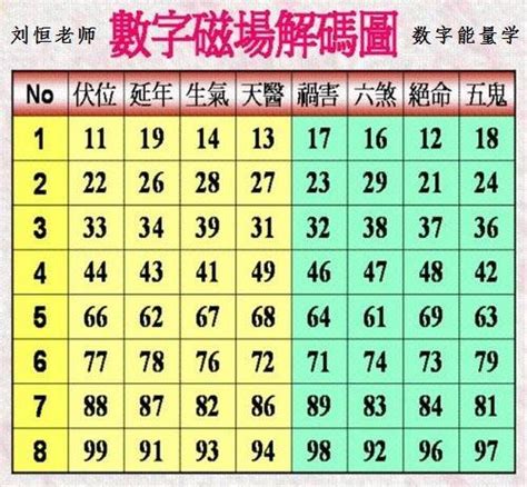 14數字吉凶|數字增運勢！專家用易經密碼 教你選吉數開運 